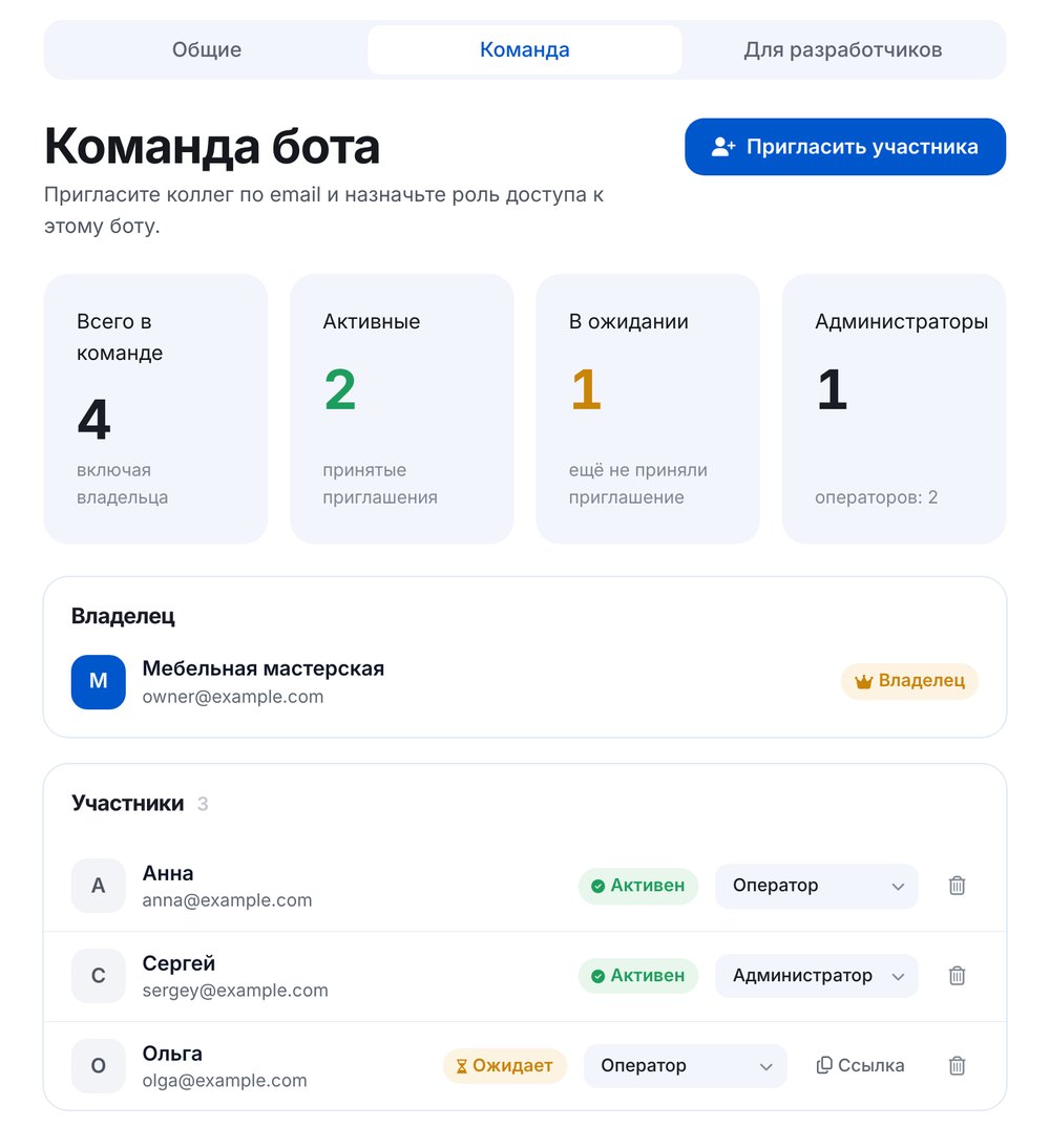 Команда бота: владелец, операторы и администратор с ролями доступа
