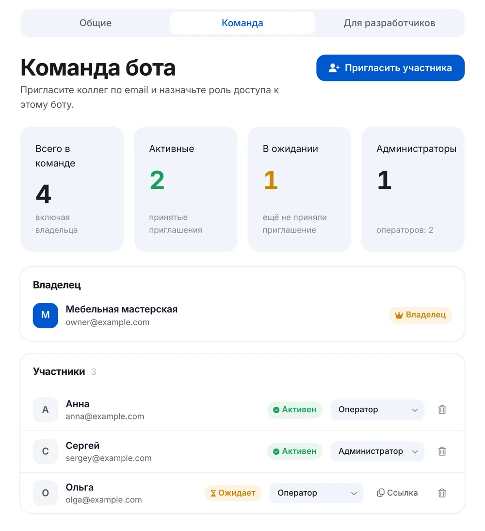 Команда бота в ЭТОЧАТБОТЕ: владелец, операторы и администратор с ролями доступа