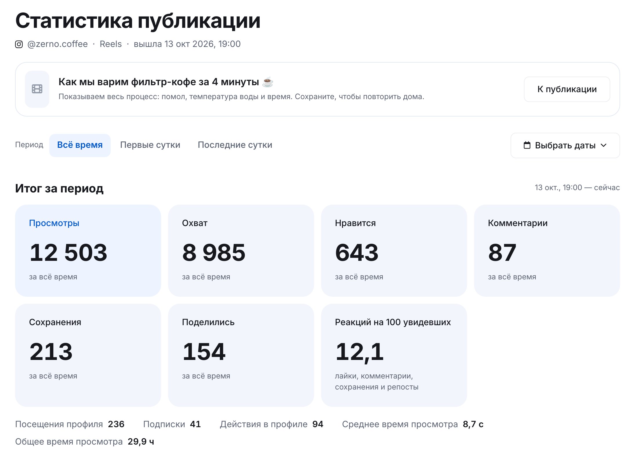 Statistiken eines Instagram-Beitrags in ETOCHATBOT: Aufrufe, Reichweite, Likes, Kommentare, Speicherungen und Shares