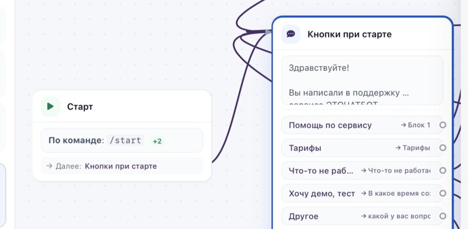 Конструктор сценариев ЭТОЧАТБОТ: блоки сообщений, кнопок и условий