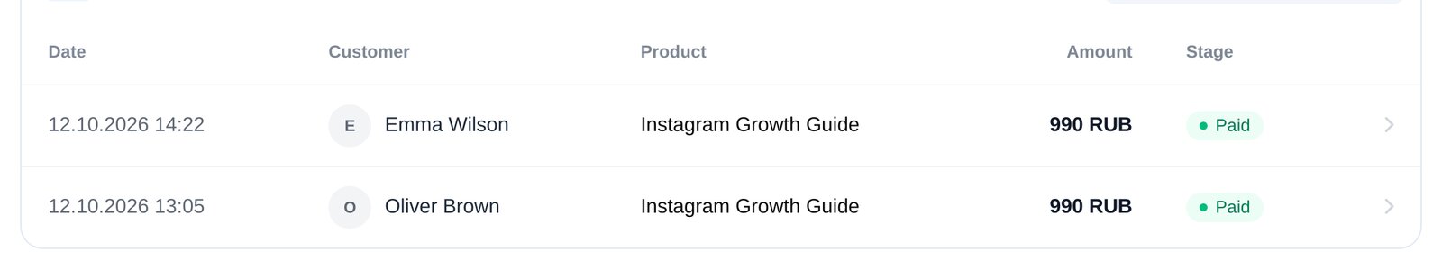 ETOCHATBOT orders: customer, product, amount and stage—paid, reached checkout or refunded